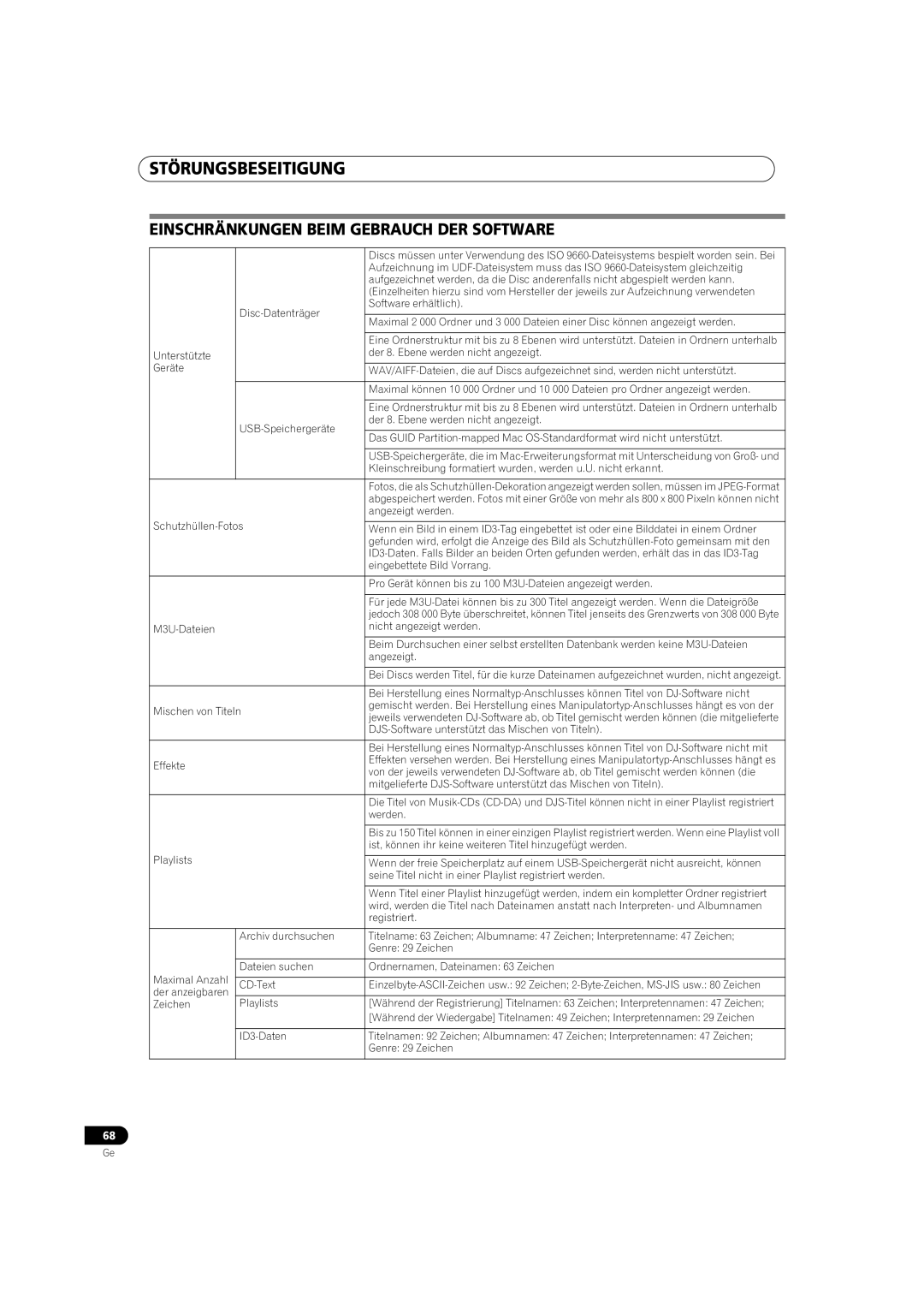 Pioneer MEP-7000 operating instructions Einschränkungen Beim Gebrauch DER Software 