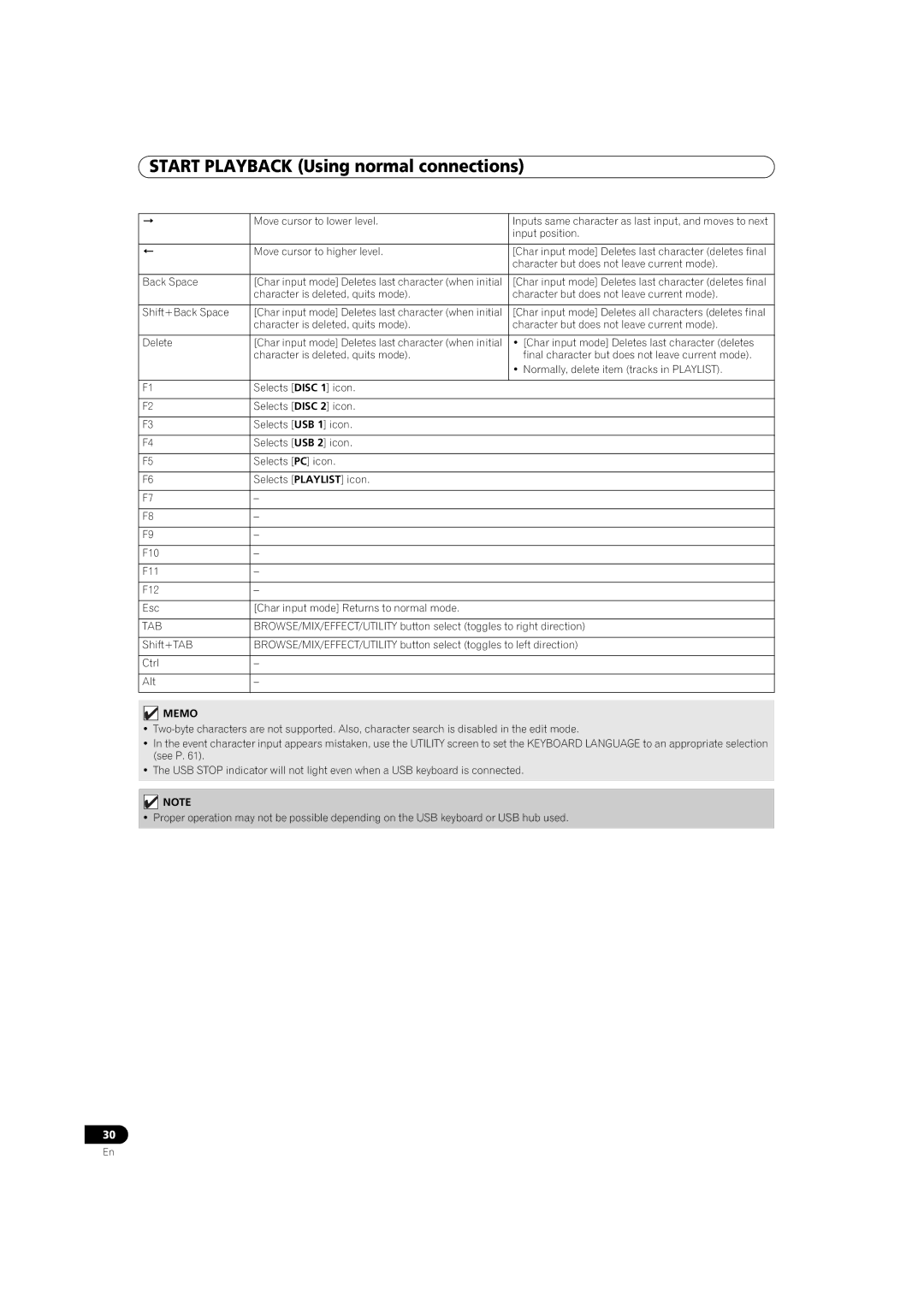 Pioneer MEP-7000 operating instructions Tab 