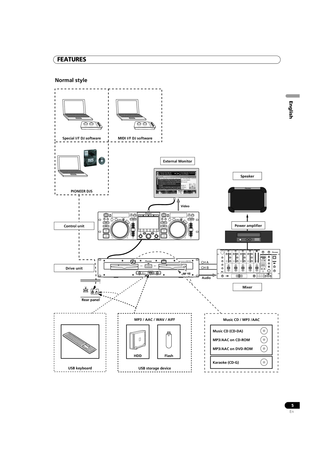 Pioneer MEP-7000 operating instructions MP3 / AAC / WAV / Aiff, Hdd 