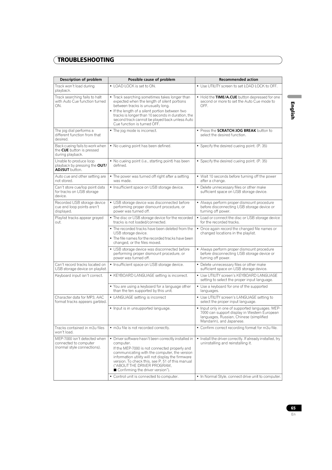 Pioneer MEP-7000 operating instructions Adjsut button, About the Driver Program 