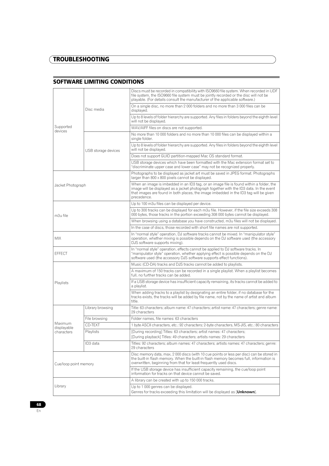 Pioneer MEP-7000 operating instructions Software Limiting Conditions, Cd-Text 