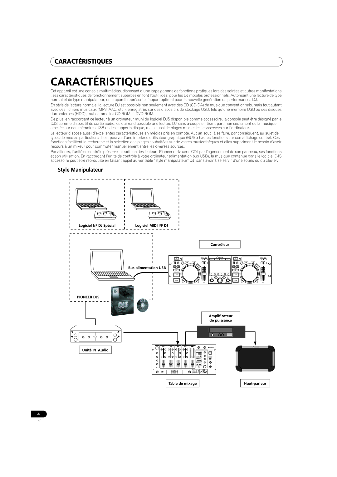 Pioneer MEP-7000 operating instructions Caractéristiques, Logiciel I/F DJ Spécial, Bus-alimentation USB Contrôleur 