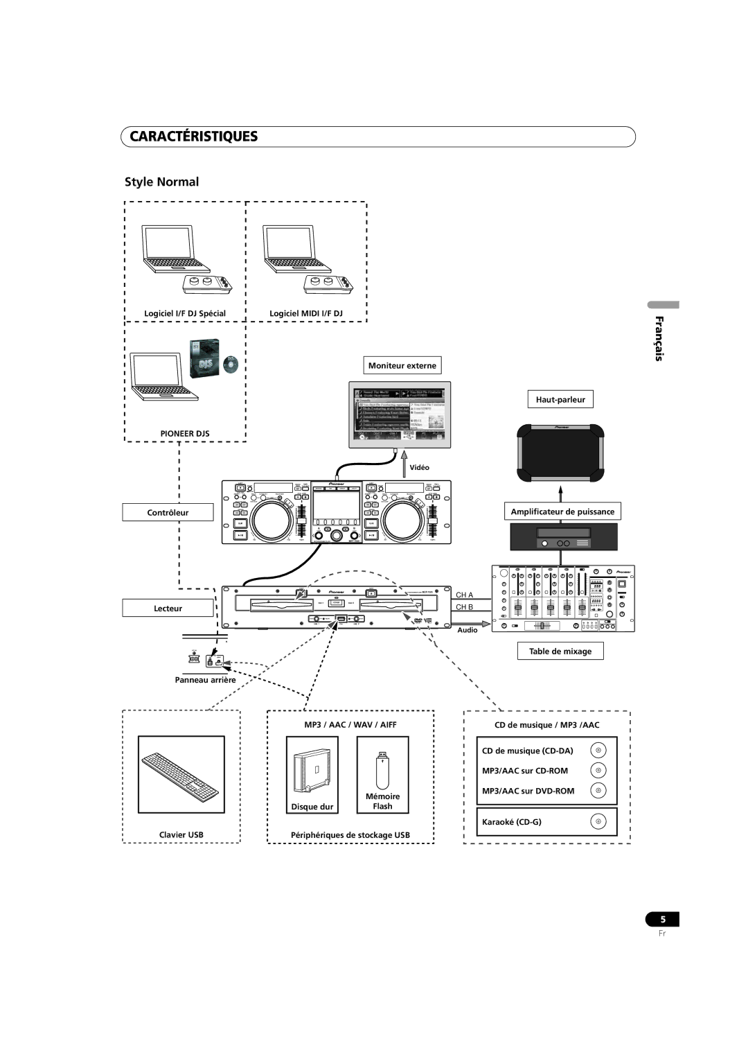 Pioneer MEP-7000 Moniteur externe, Haut-parleur Amplificateur de puissance, Lecteur, Panneau arrière Clavier USB 