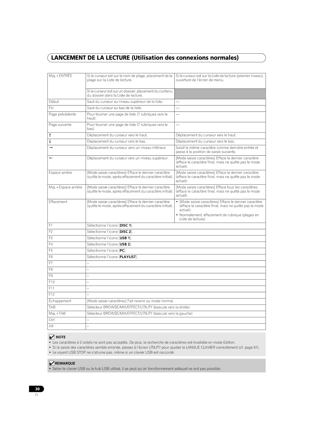 Pioneer MEP-7000 operating instructions Sélecteur BROWSE/MIX/EFFECT/UTILITY bascule vers la droite 