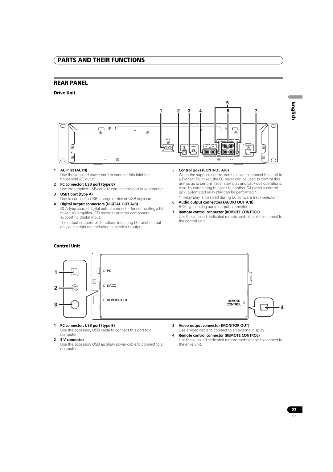 Pioneer MEP-7000 operating instructions Rear Panel 