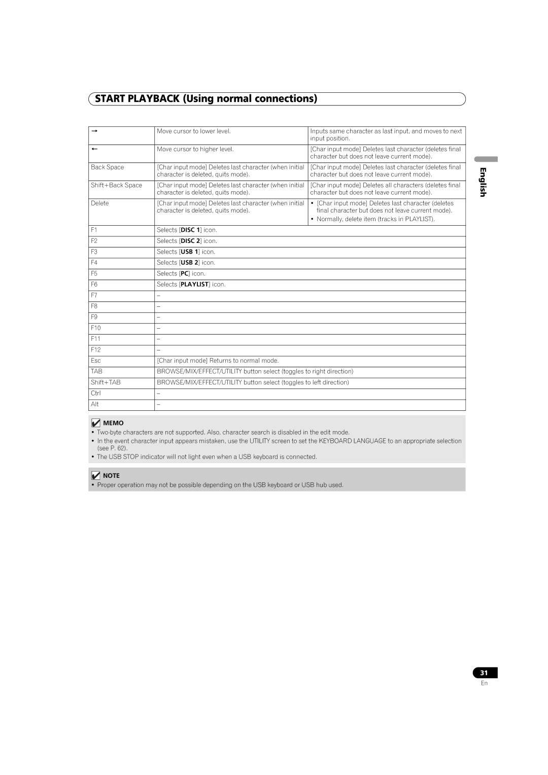 Pioneer MEP-7000 operating instructions Tab 