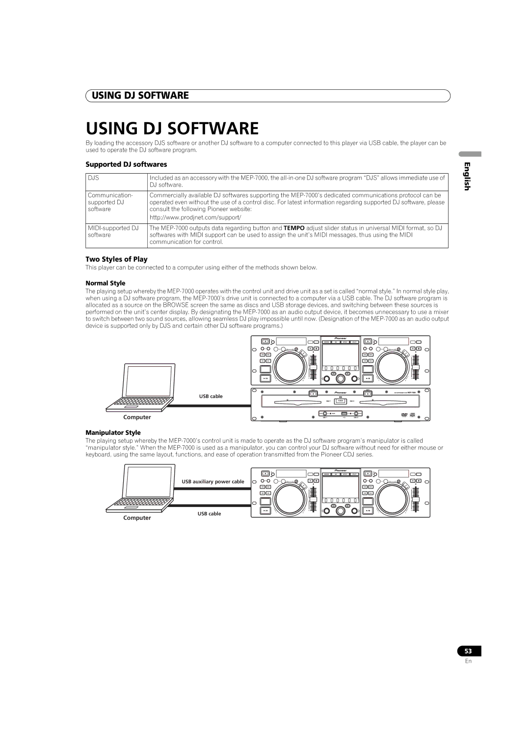 Pioneer MEP-7000 Using DJ Software, Supported DJ softwares, Two Styles of Play, Normal Style, Manipulator Style 