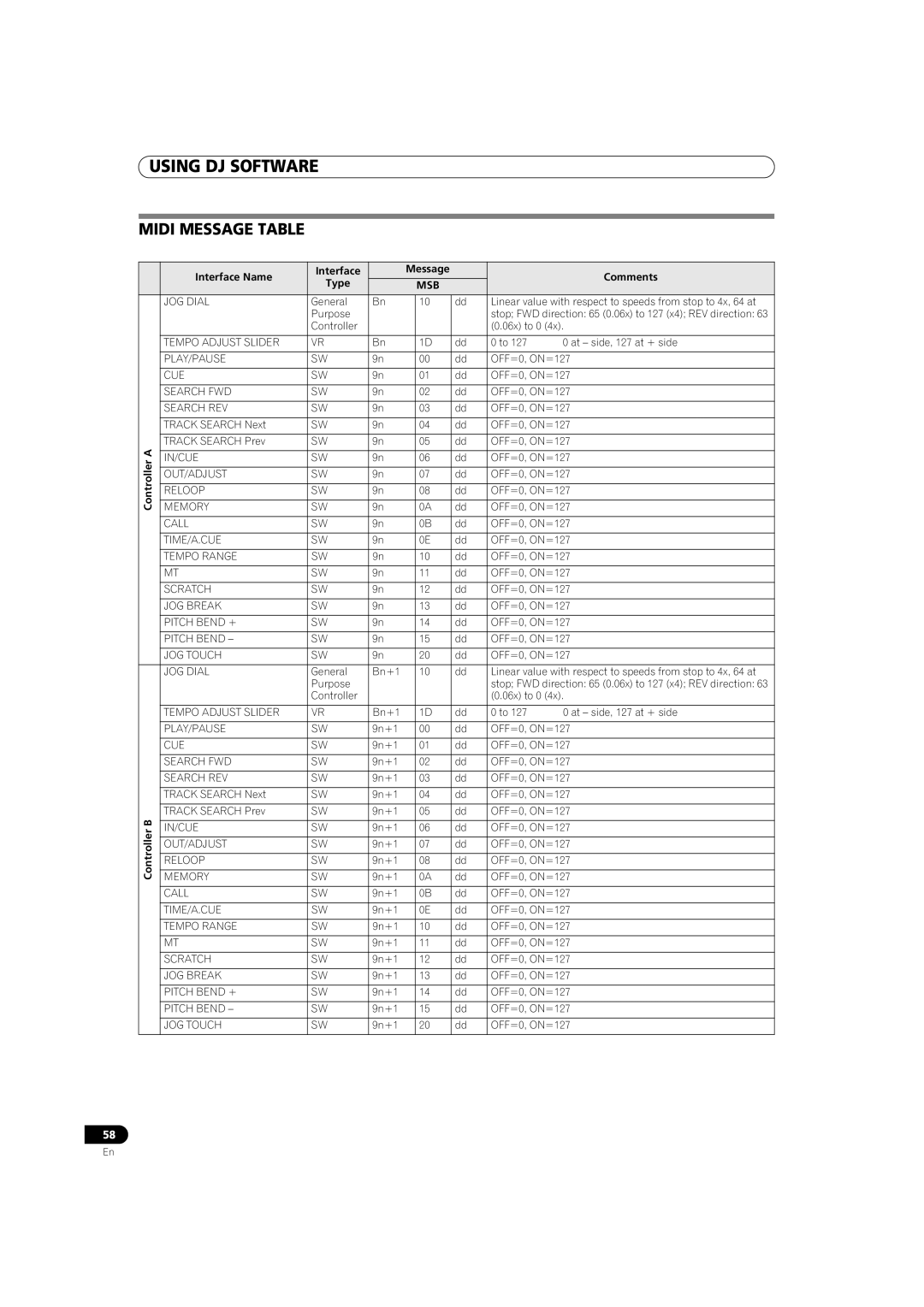 Pioneer MEP-7000 operating instructions Midi Message Table, Interface Name, Comments, Type, Msb 