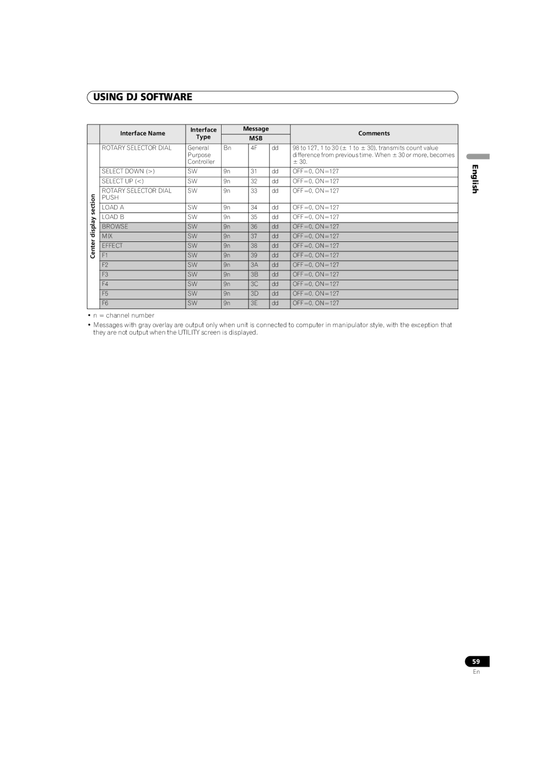 Pioneer MEP-7000 Rotary Selector Dial, Select Down, Select UP, Push Load a, Load B, Browse, Mix, Effect 