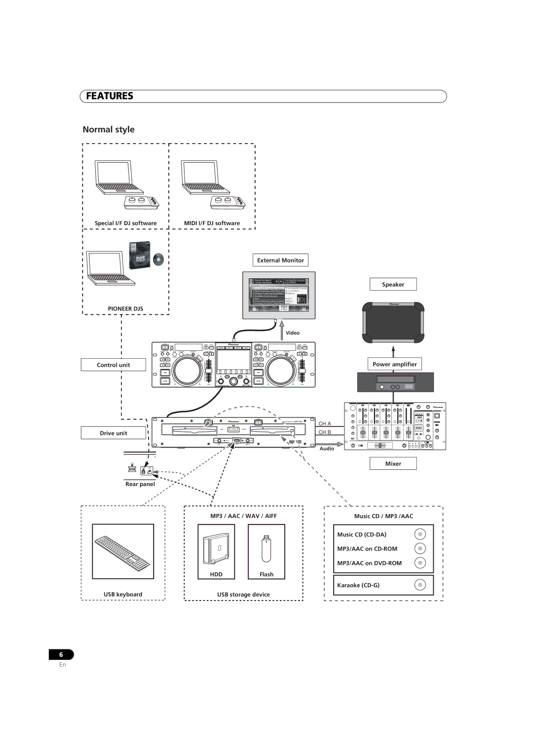 Pioneer MEP-7000 operating instructions Normal style 