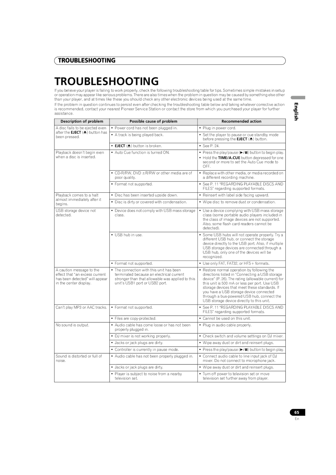 Pioneer MEP-7000 operating instructions Troubleshooting, Off 