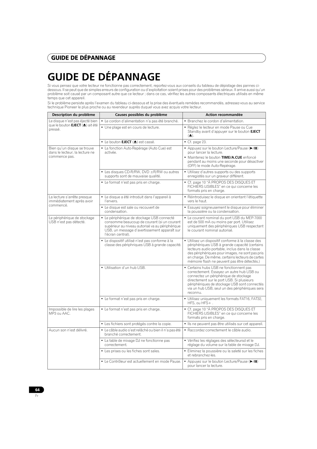 Pioneer MEP-7000 operating instructions Guide De Dépannage 