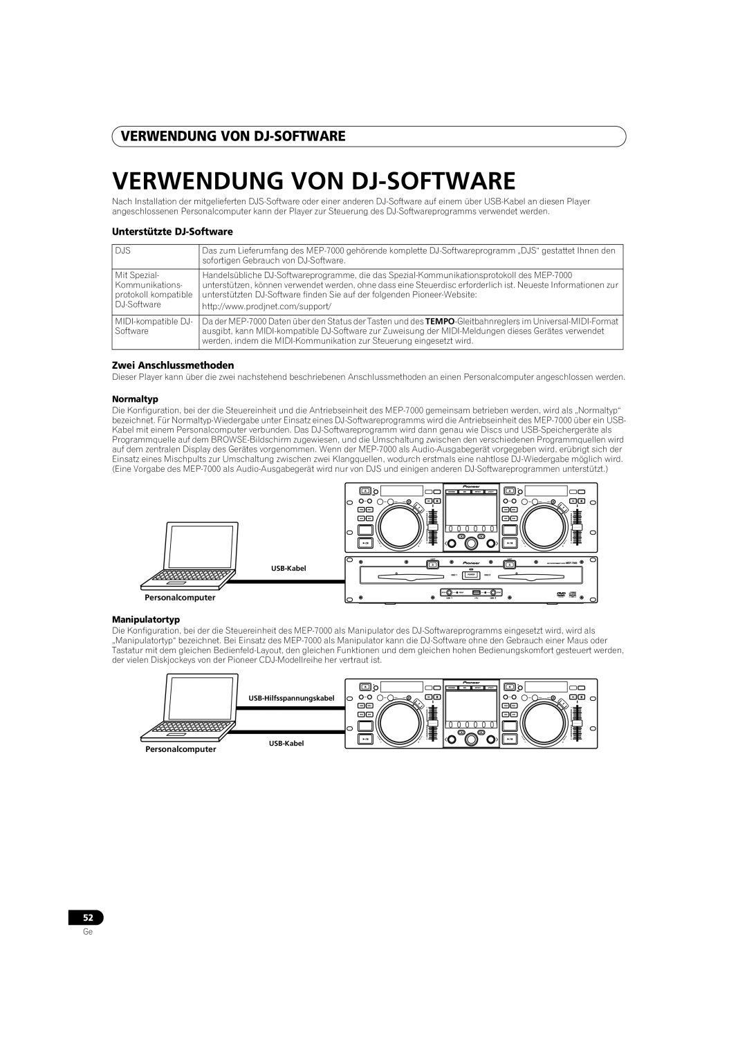Pioneer MEP-7000 operating instructions Verwendung Von Dj-Software, Normaltyp, Manipulatortyp 