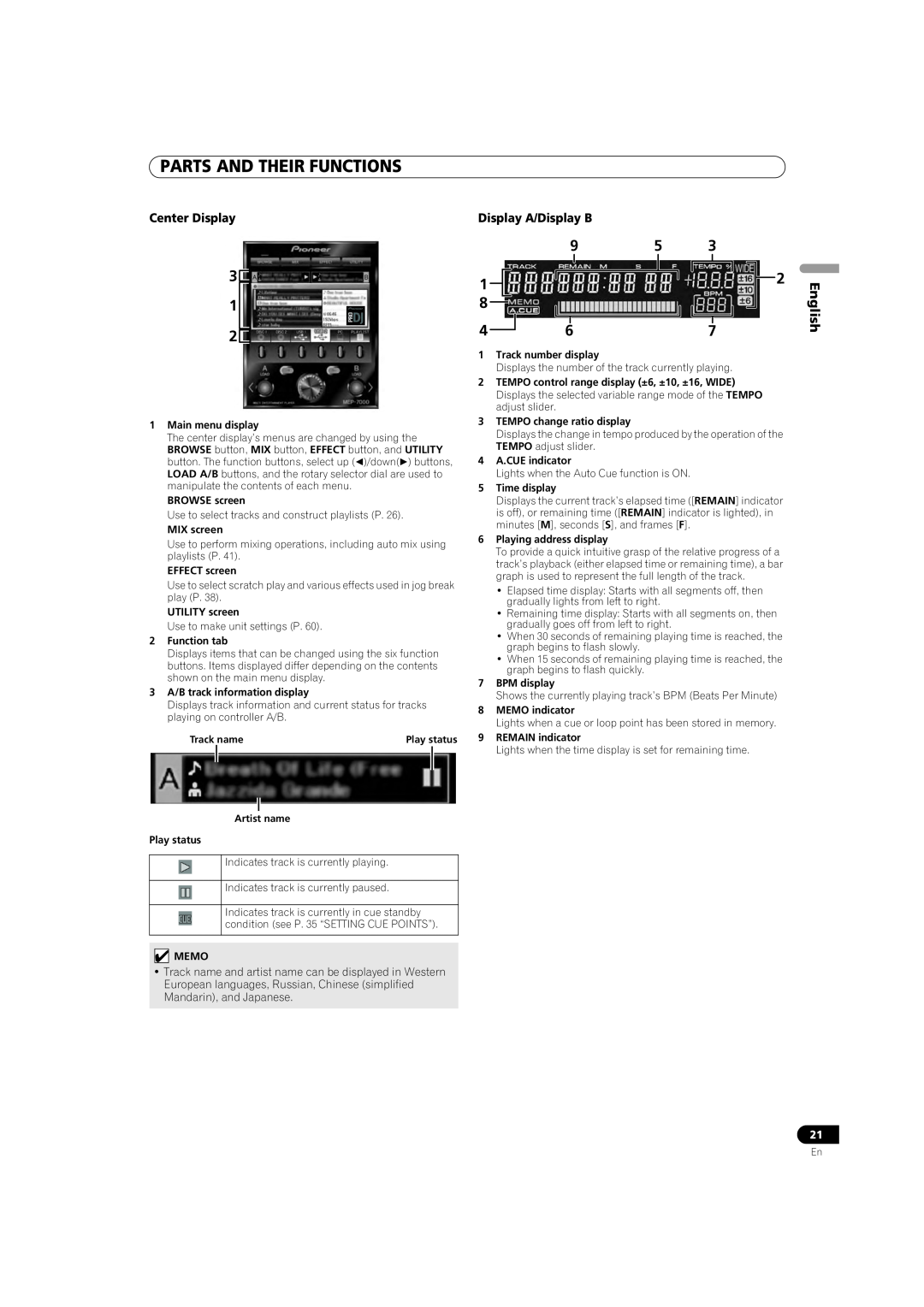 Pioneer MEP-7000 Parts And Their Functions, Center Display, Display A/Display B, Mandarin, and Japanese 