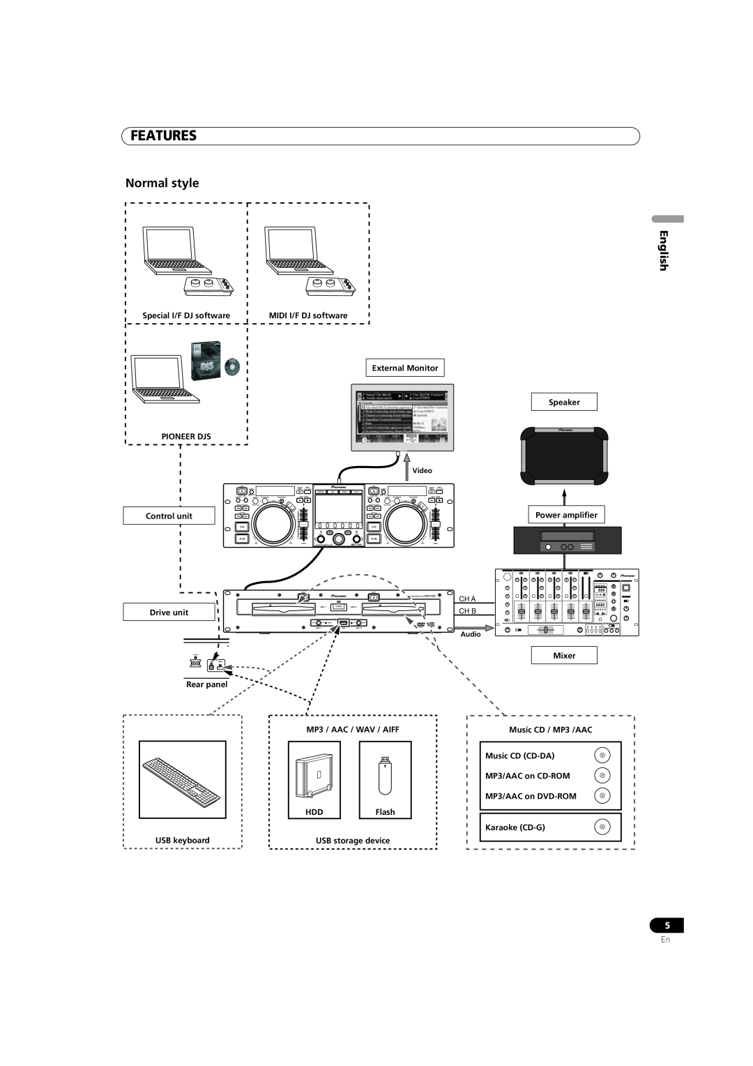 Pioneer MEP-7000 operating instructions Normal style, Features, English 