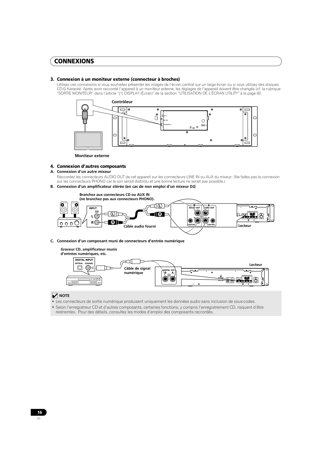 Pioneer MEP-7000 operating instructions Connexions, Connexion d’autres composants, Contrôleur, Moniteur externe 