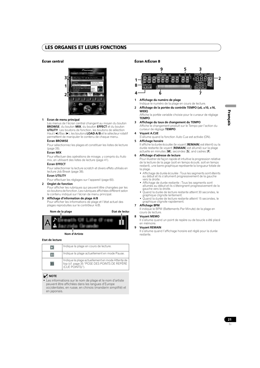 Pioneer MEP-7000 operating instructions Les Organes Et Leurs Fonctions, Écran central, Écran A/Écran B, en japonais 