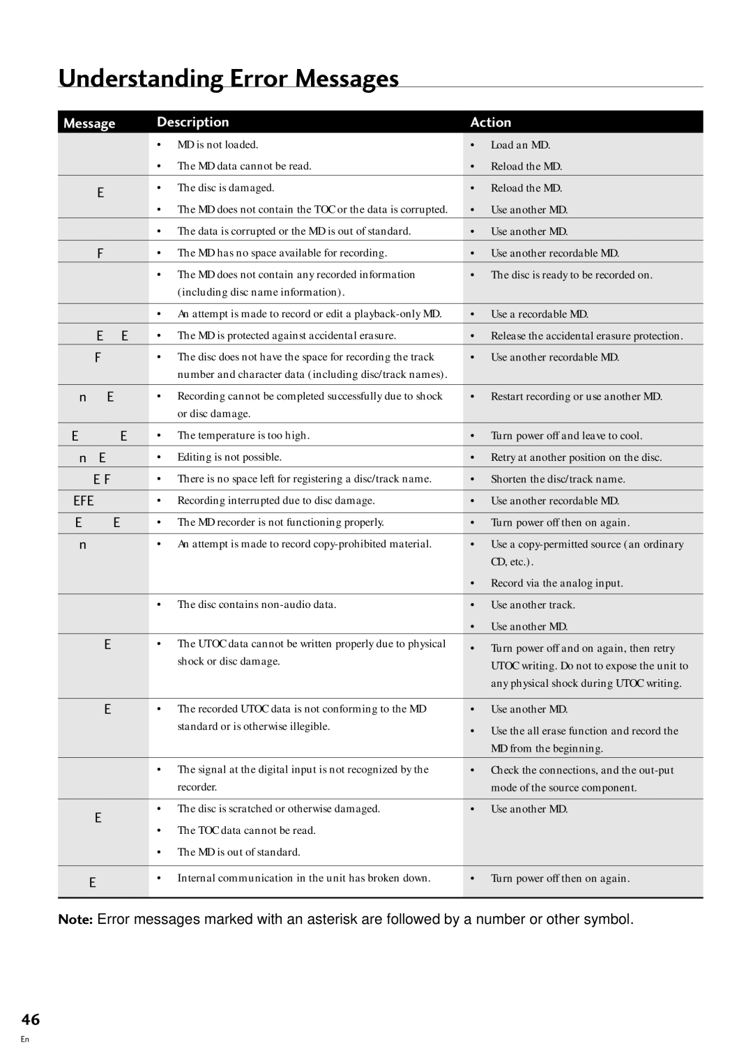 Pioneer MJ-L77 operating instructions Understanding Error Messages, Message Description Action 