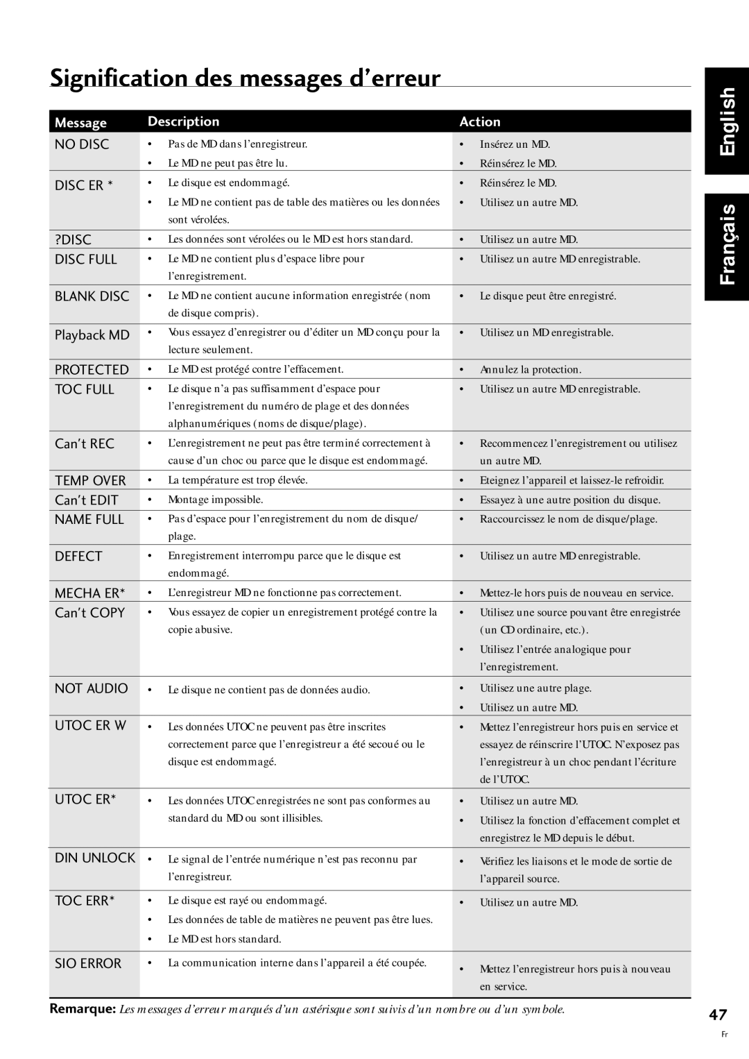 Pioneer MJ-L77 operating instructions Signification des messages dÕerreur 