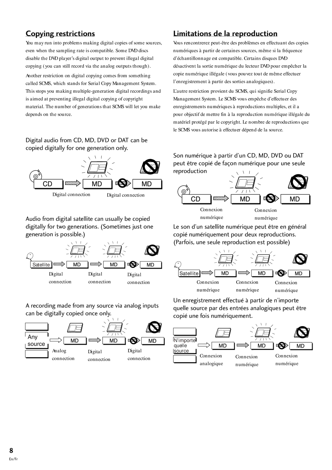 Pioneer MJ-L77 operating instructions Copying restrictions, Limitations de la reproduction 