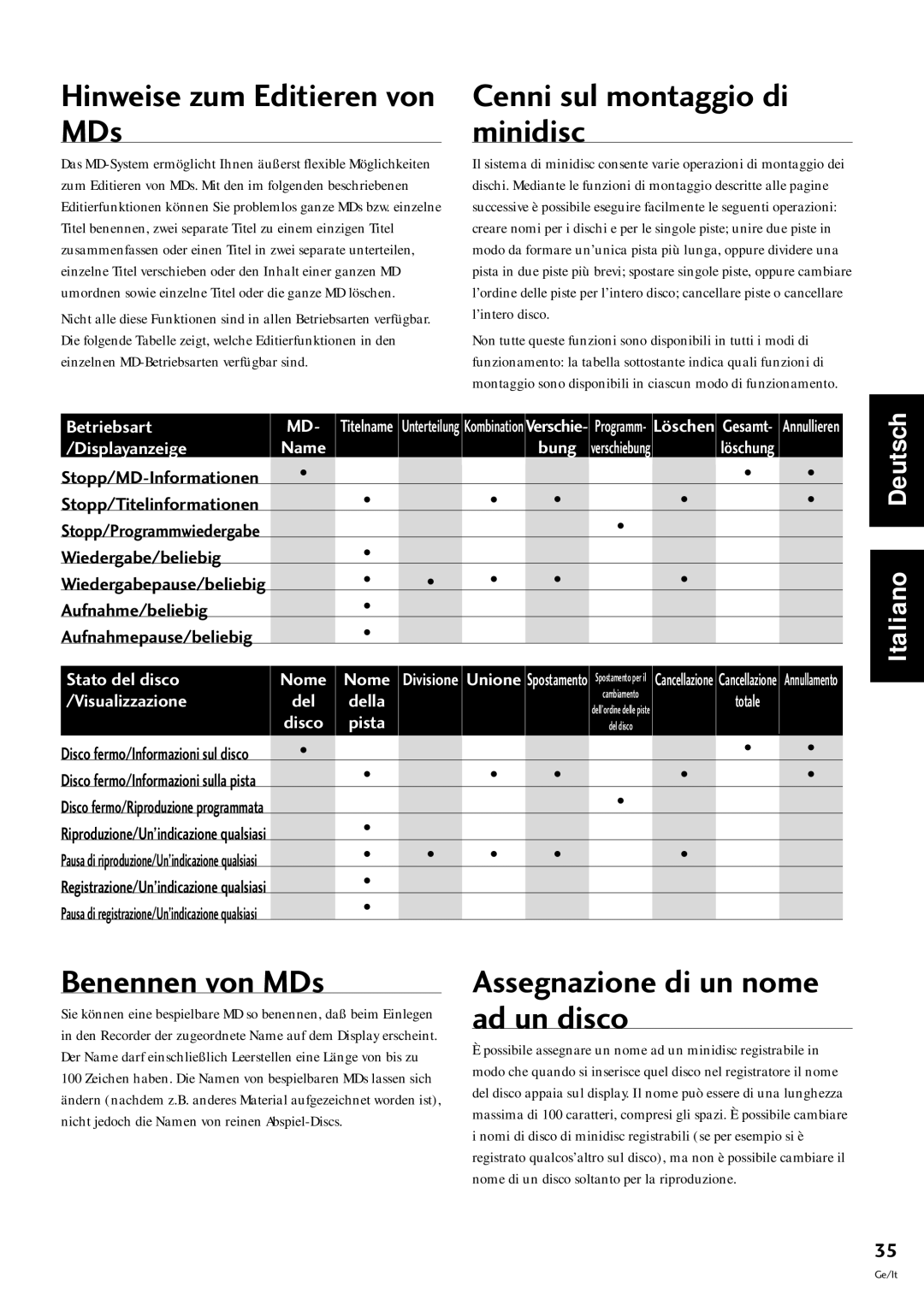 Pioneer MJ-L77 operating instructions Hinweise zum Editieren von MDs, Cenni sul montaggio di minidisc, Benennen von MDs 