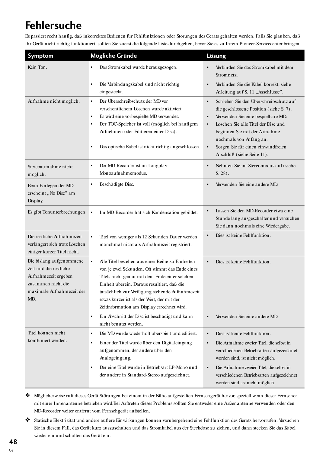 Pioneer MJ-L77 operating instructions Fehlersuche, Symptom Mšgliche GrŸnde Lšsung 