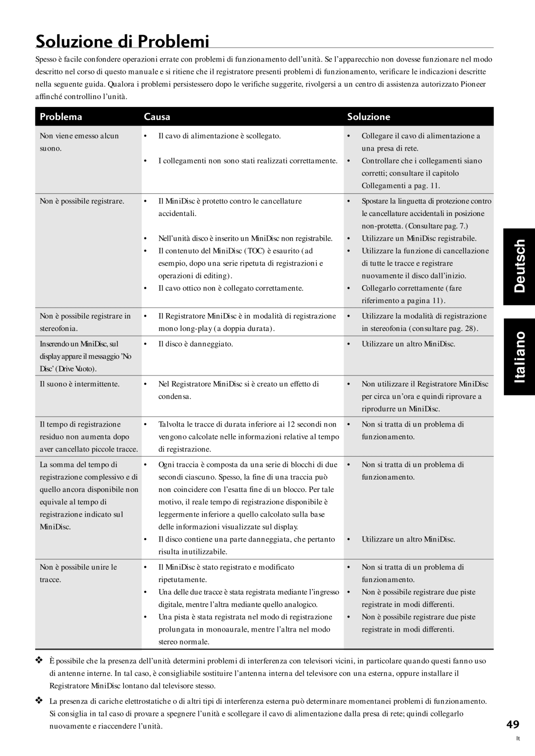 Pioneer MJ-L77 operating instructions Soluzione di Problemi, Problema Causa Soluzione 