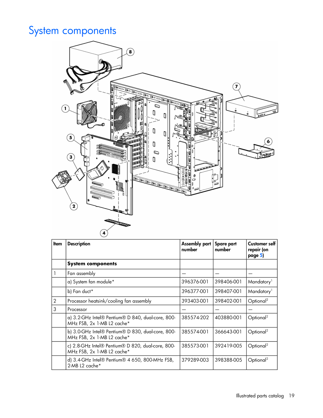 Pioneer ML310 manual System components 