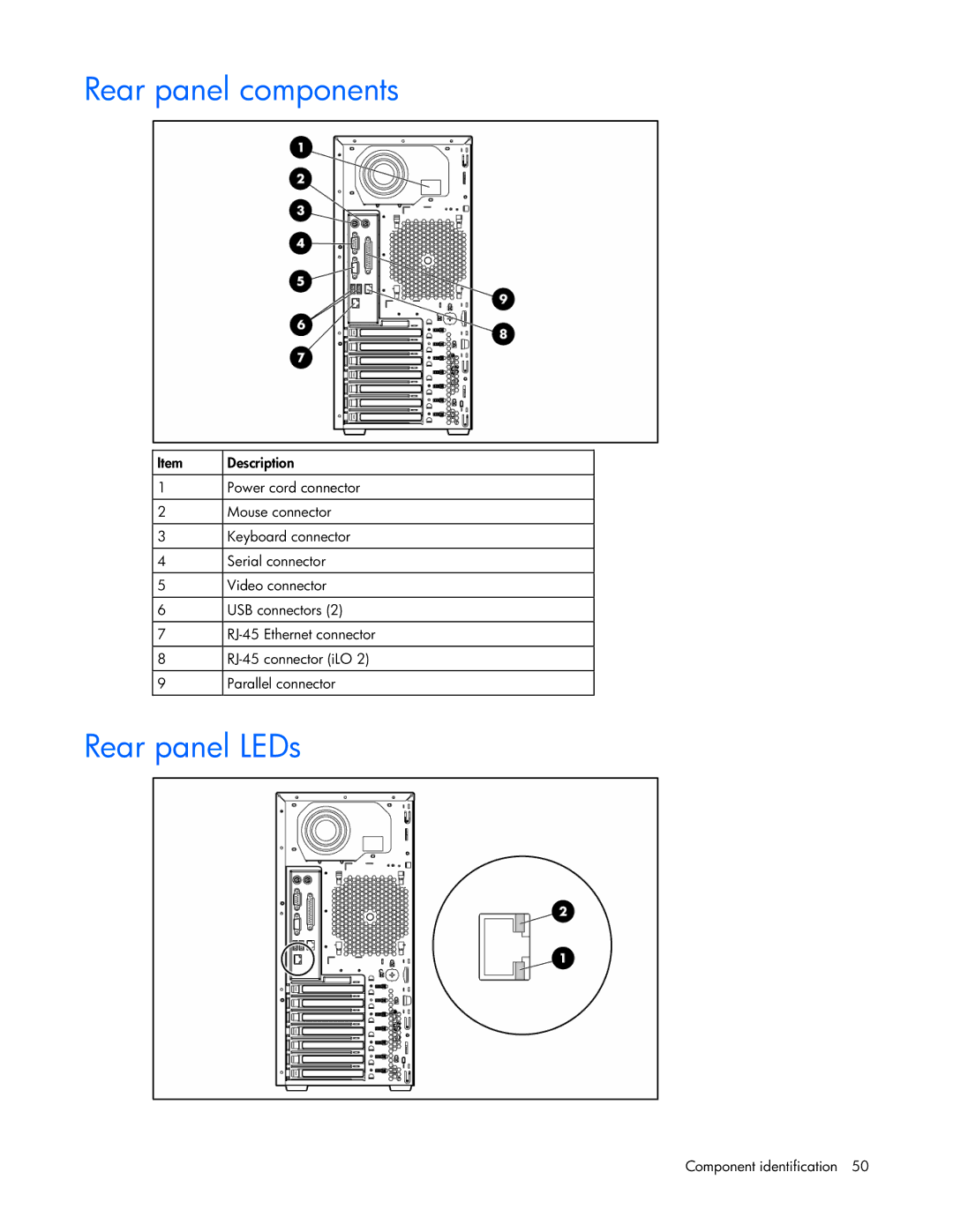 Pioneer ML310 manual Rear panel components, Rear panel LEDs 