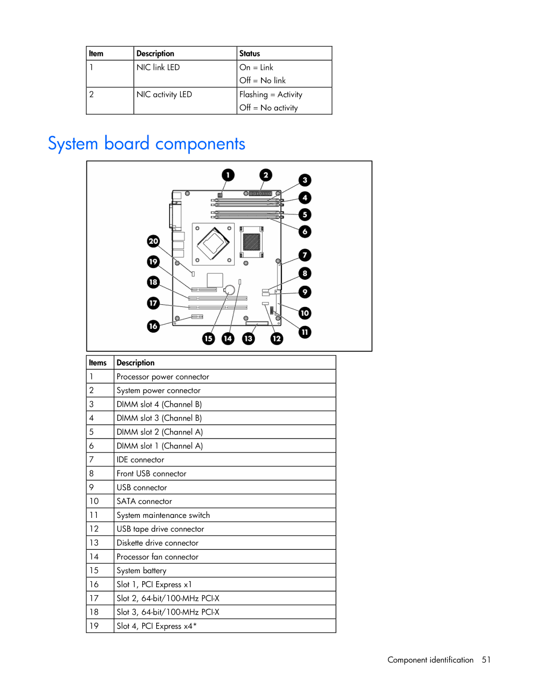 Pioneer ML310 manual System board components 