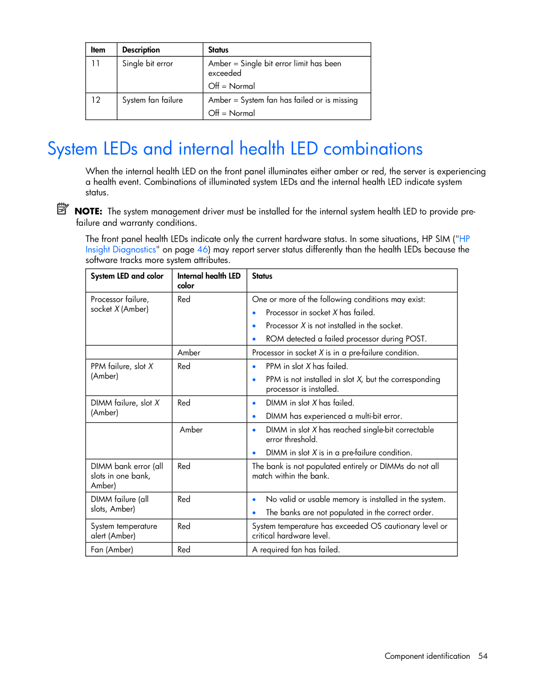 Pioneer ML310 manual System LEDs and internal health LED combinations 