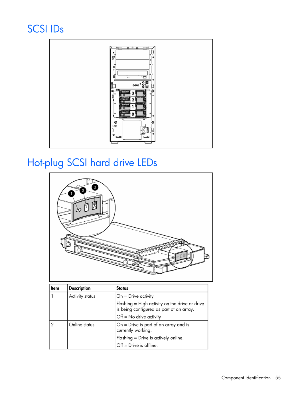 Pioneer ML310 manual Scsi IDs Hot-plug Scsi hard drive LEDs 