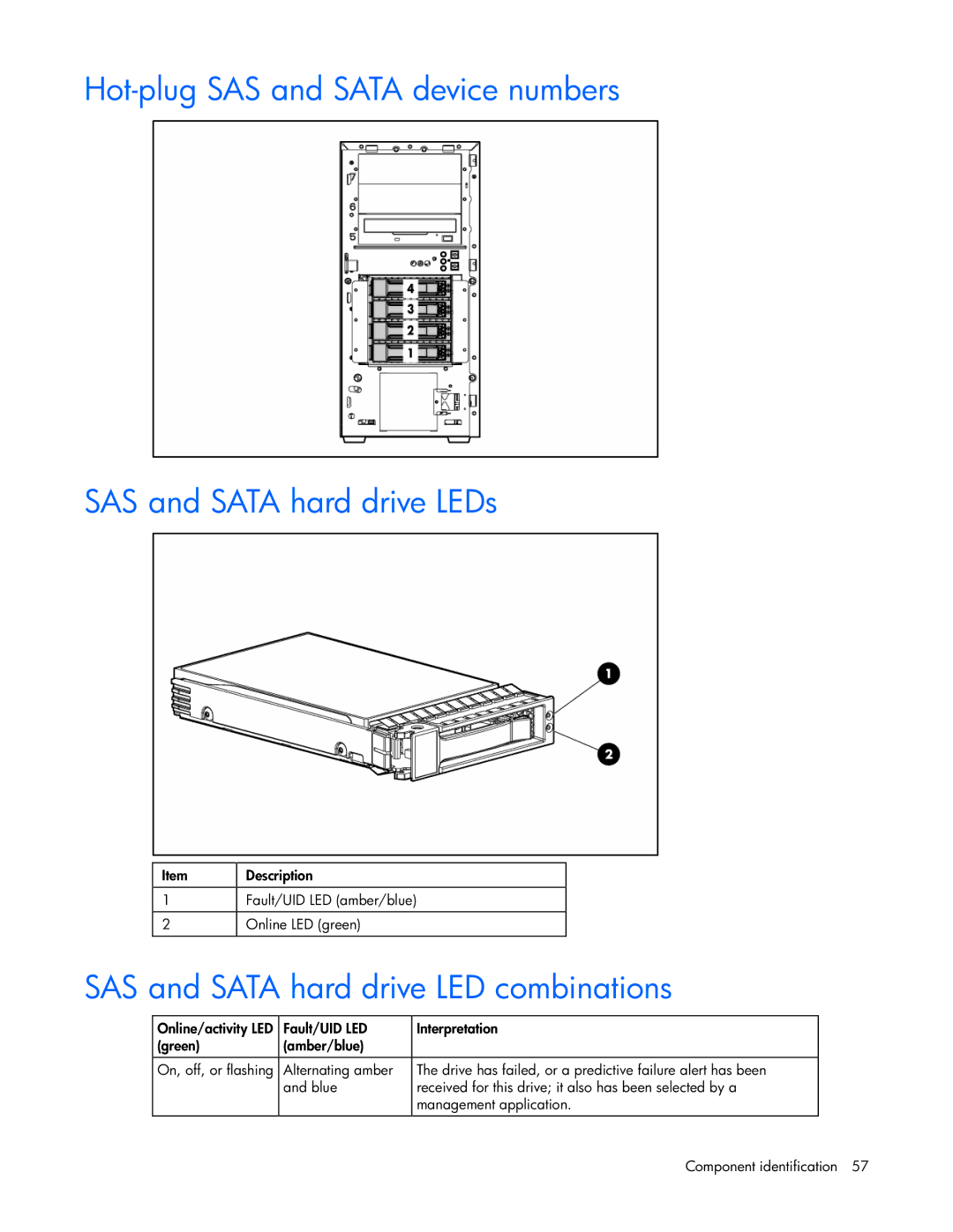 Pioneer ML310 manual SAS and Sata hard drive LED combinations 