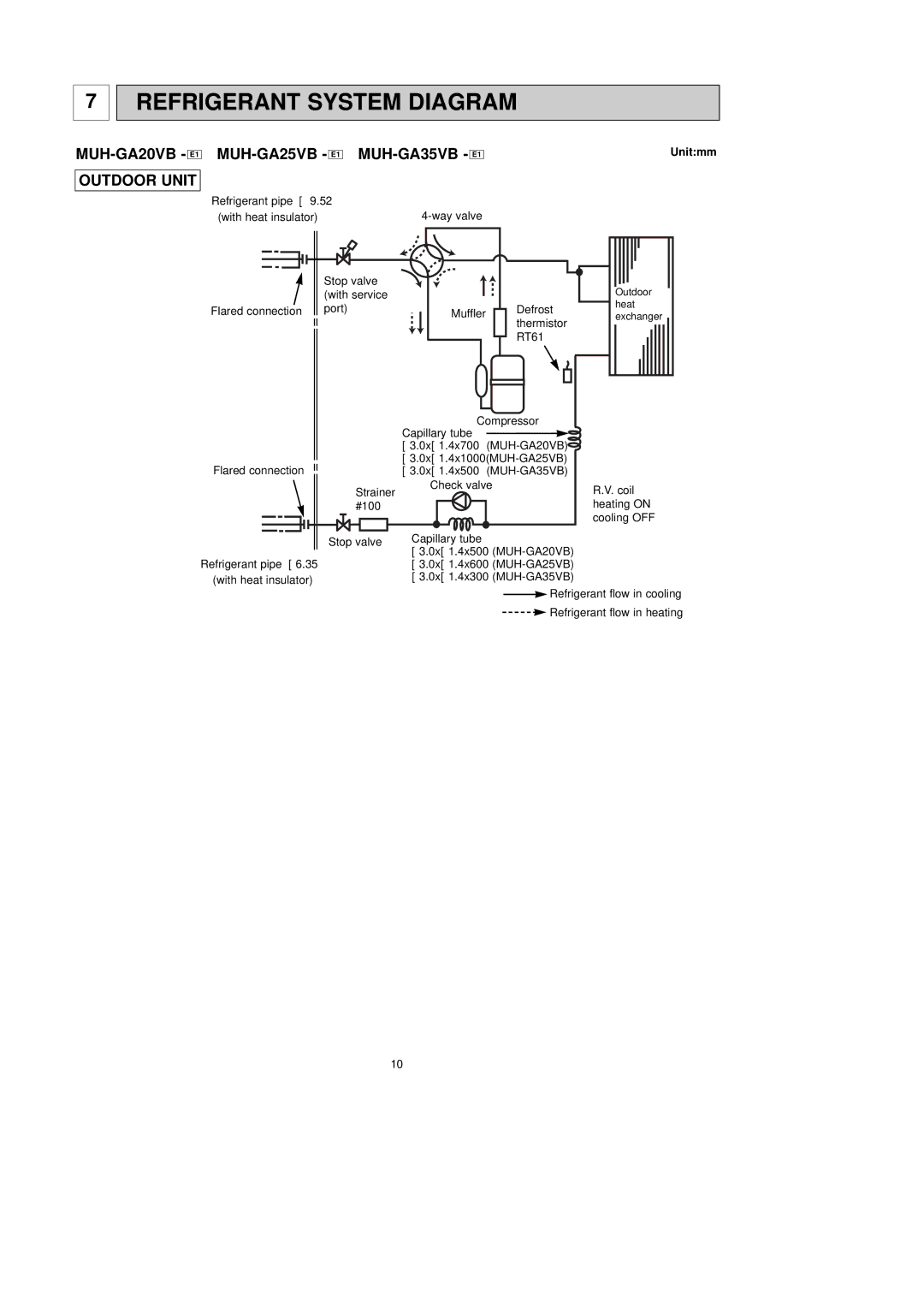 Pioneer MUH-GA25VB, MUH-GA35VB, MUH-GA20VB service manual Refrigerant System Diagram, Unitmm 