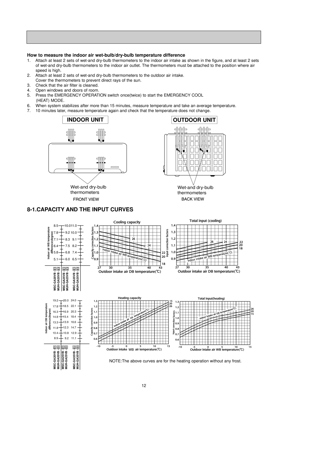 Pioneer MUH-GA35VB, MUH-GA25VB, MUH-GA20VB service manual Indoor Unit Outdoor Unit, Capacity and the Input Curves 