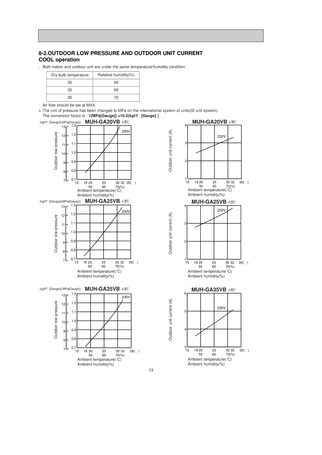 Pioneer MUH-GA25VB, MUH-GA35VB service manual MUH-GA20VB E1 