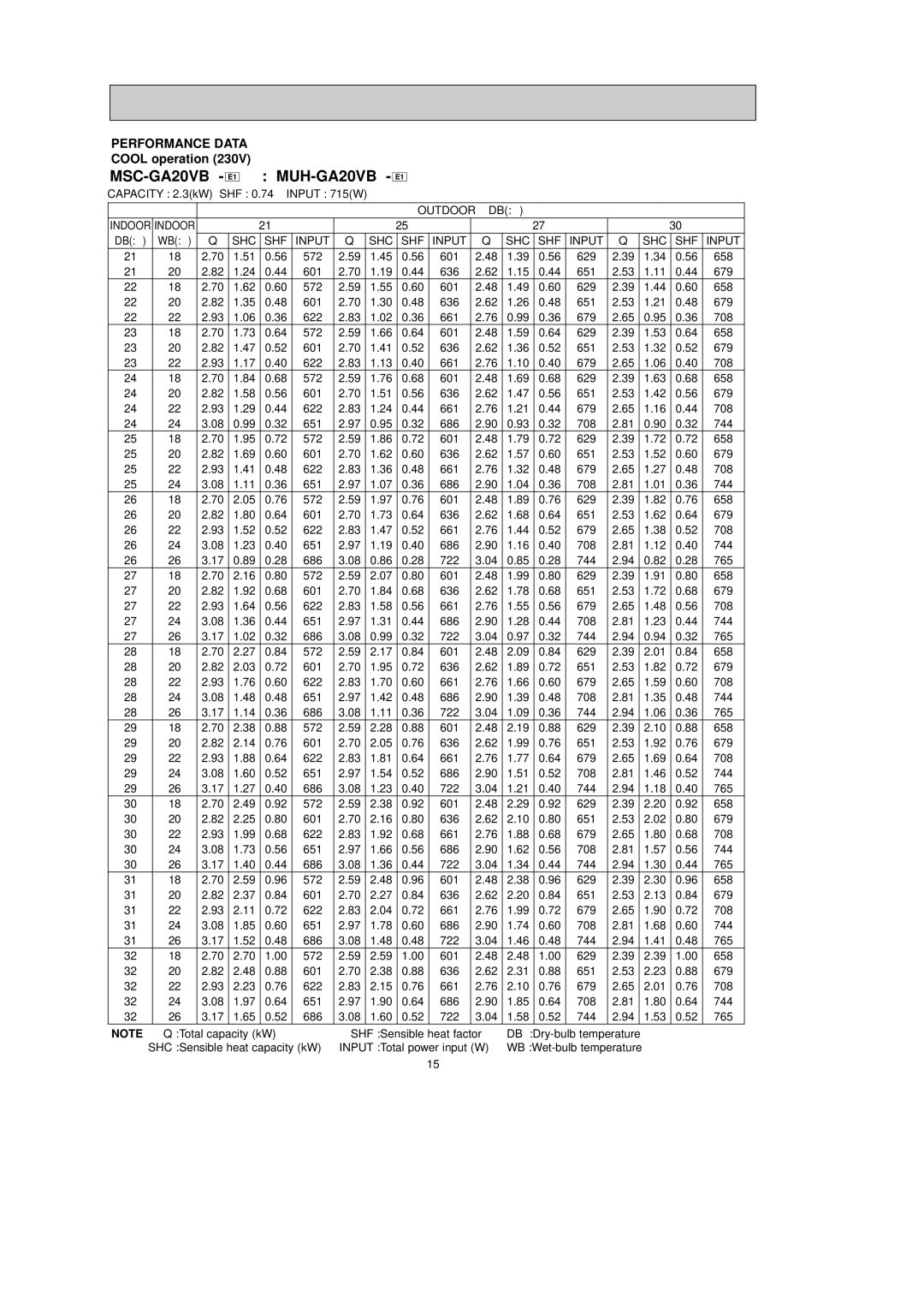 Pioneer MUH-GA35VB, MUH-GA25VB service manual MSC-GA20VB E1, MUH-GA20VB E1 