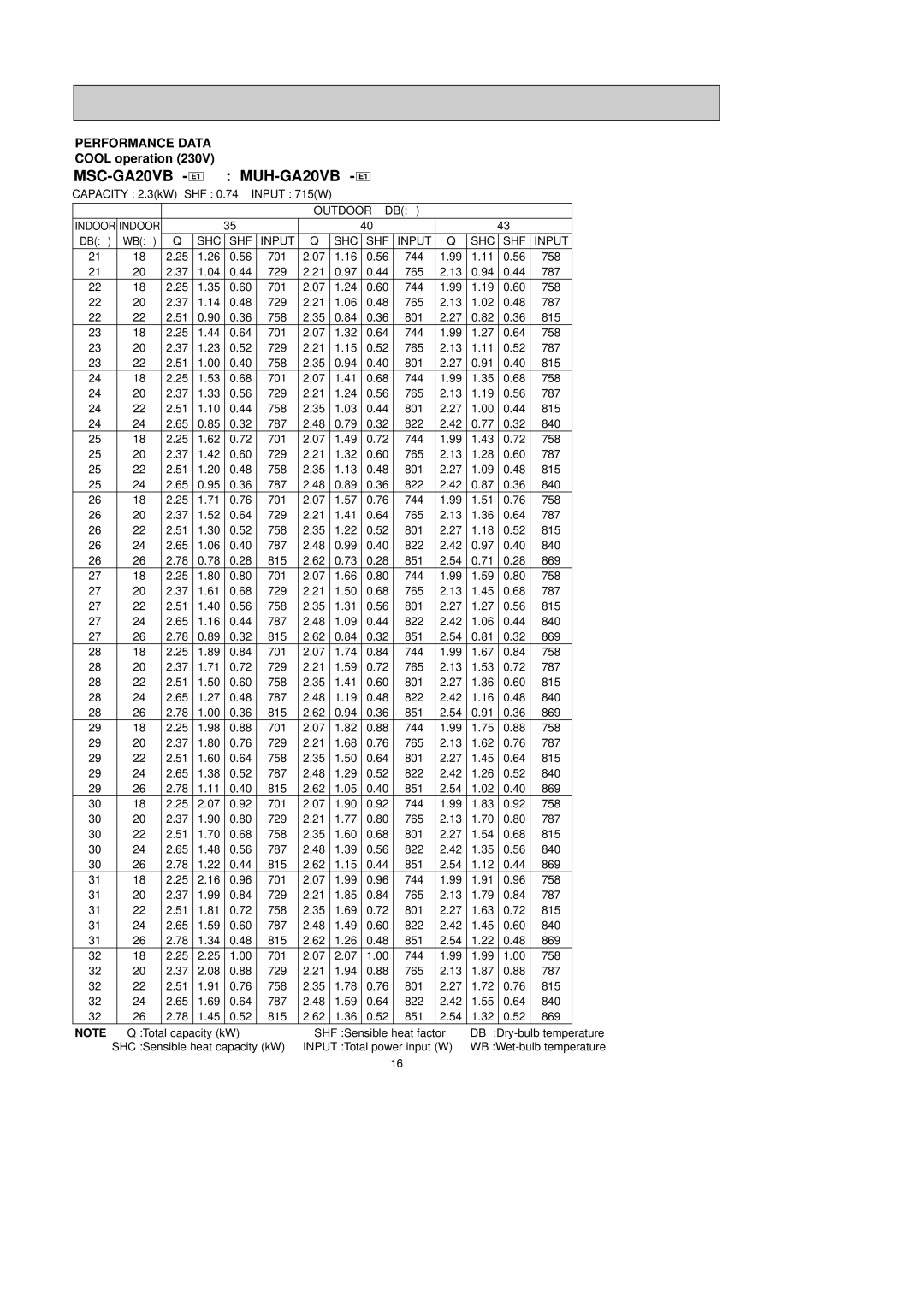 Pioneer MUH-GA25VB, MUH-GA35VB, MUH-GA20VB service manual 701 744 758 729 765 787 801 815 822 840 851 869 