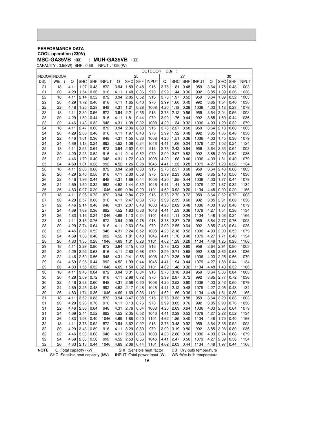 Pioneer MUH-GA25VB, MUH-GA20VB service manual MSC-GA35VB E1, MUH-GA35VB E1 