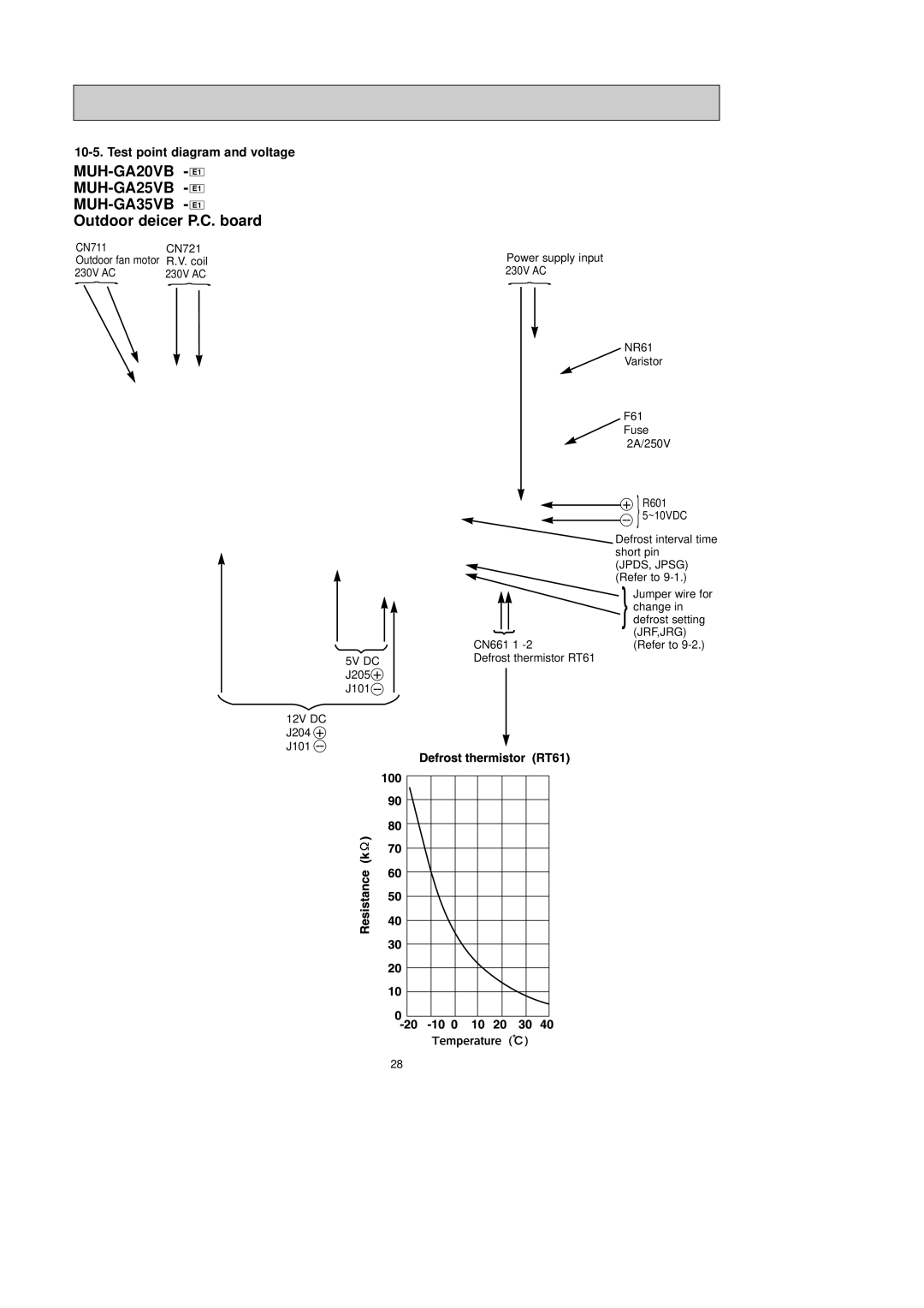 Pioneer MUH-GA25VB, MUH-GA35VB, MUH-GA20VB service manual Outdoor deicer P.C. board 