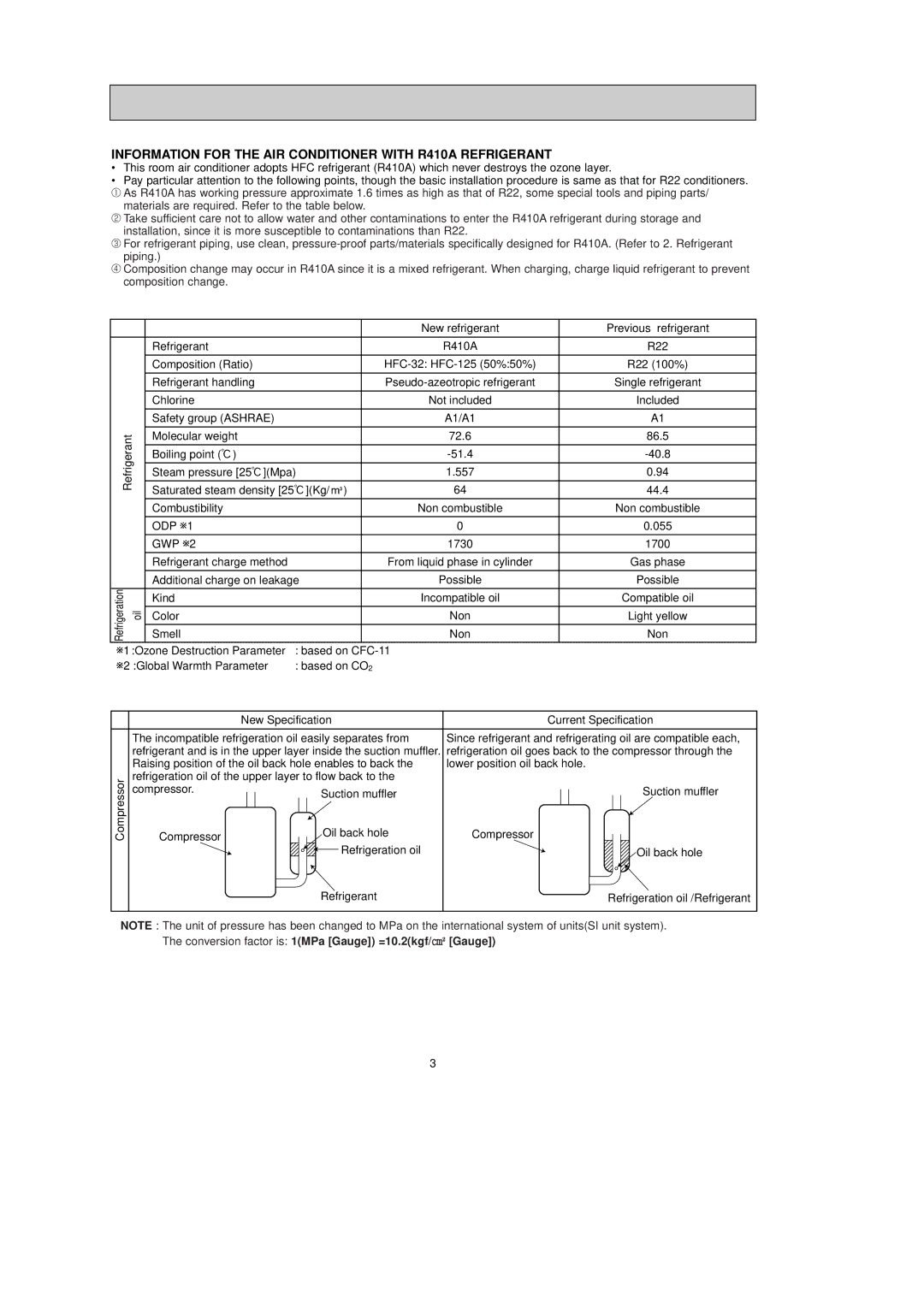 Pioneer MUH-GA35VB, MUH-GA25VB, MUH-GA20VB service manual Information for the AIR Conditioner with R410A Refrigerant 