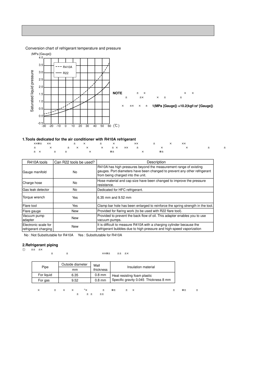 Pioneer MUH-GA25VB, MUH-GA35VB, MUH-GA20VB service manual Refrigerant piping 