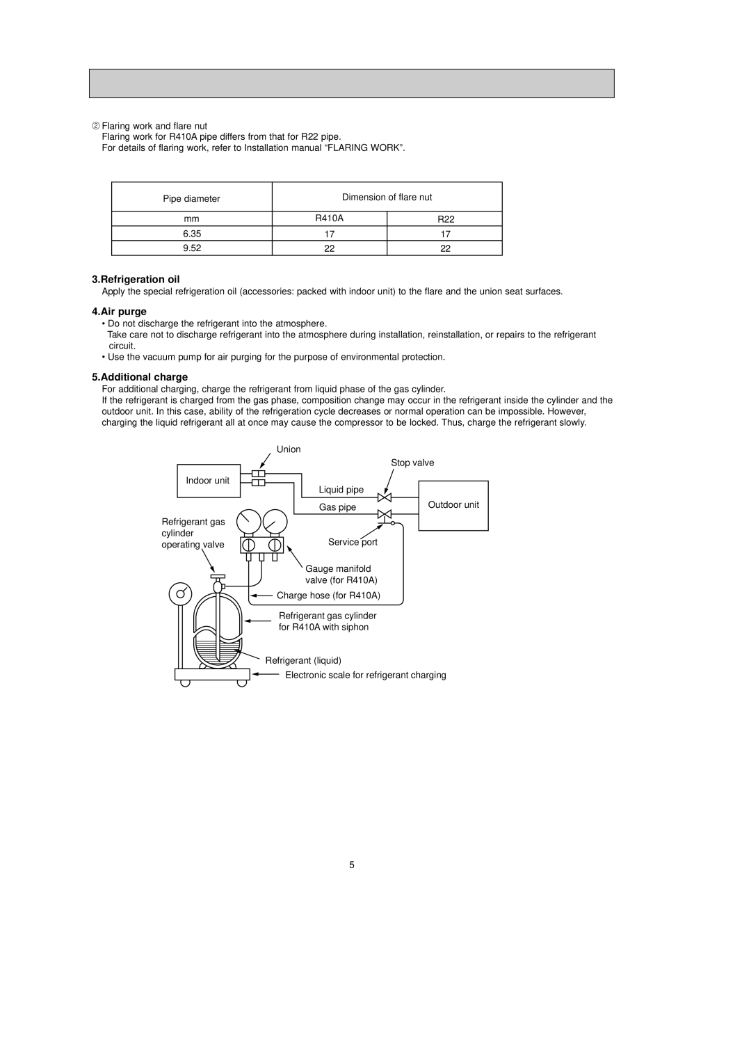 Pioneer MUH-GA20VB, MUH-GA35VB, MUH-GA25VB service manual Refrigeration oil 