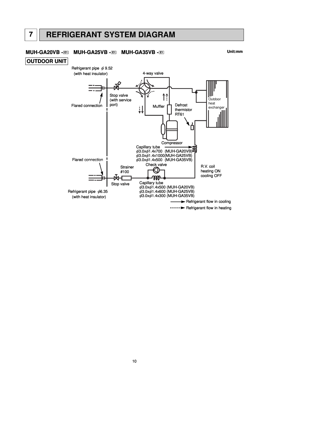 Pioneer service manual Refrigerant System Diagram, MUH-GA20VB- E1 OUTDOOR UNIT, MUH-GA25VB- E1 MUH-GA35VB- E1, Unit mm 