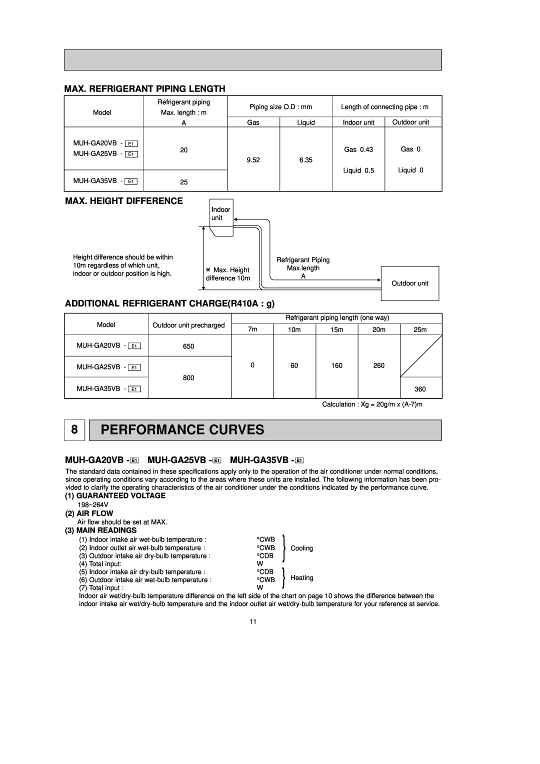 Pioneer Performance Curves, Max. Refrigerant Piping Length, Max. Height Difference, MUH-GA20VB- E1, MUH-GA25VB- E1 