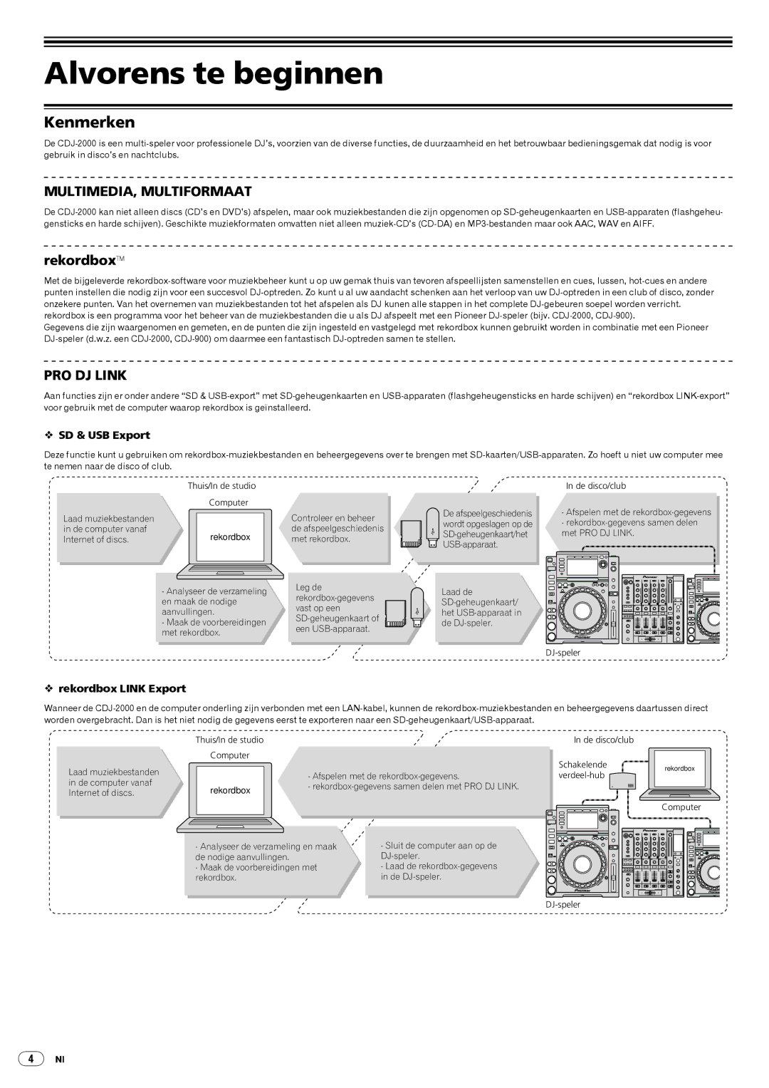 Pioneer Multi Player, CDJ-2000 operating instructions Alvorens te beginnen, Kenmerken 