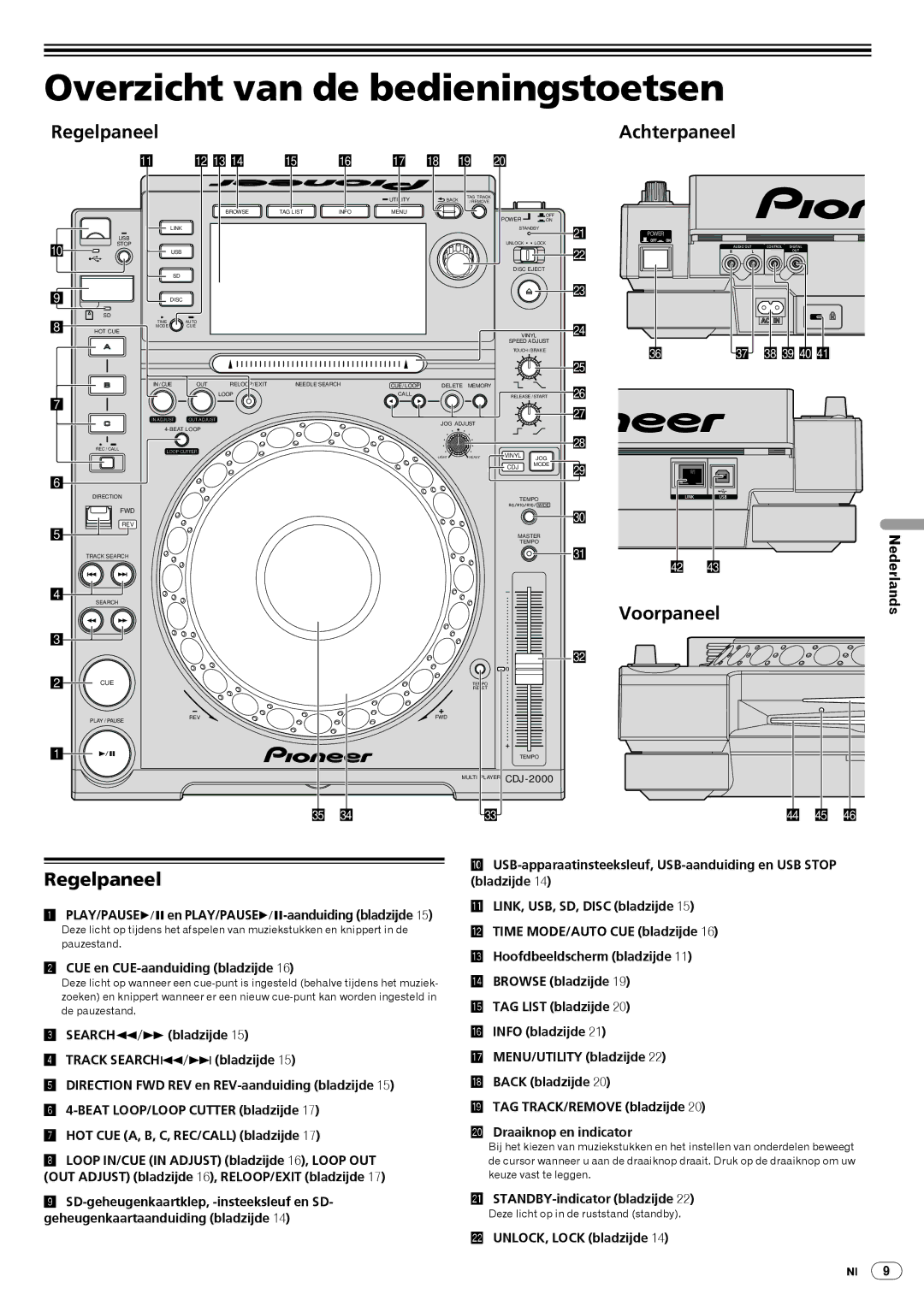 Pioneer CDJ-2000, Multi Player Overzicht van de bedieningstoetsen, Achterpaneel, Voorpaneel, Regelpaneel 