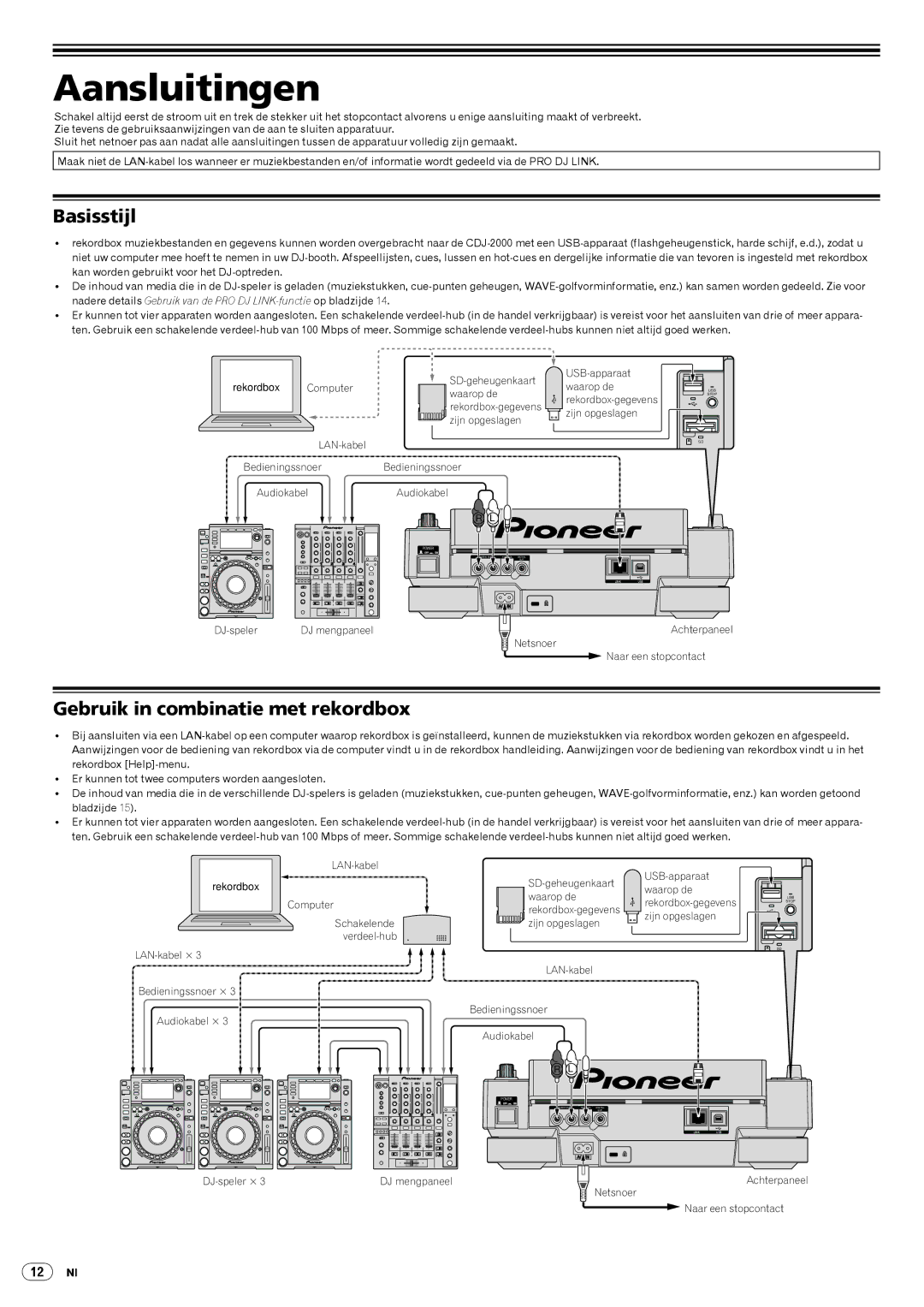 Pioneer Multi Player, CDJ-2000 operating instructions Aansluitingen, Basisstijl, Gebruik in combinatie met rekordbox 