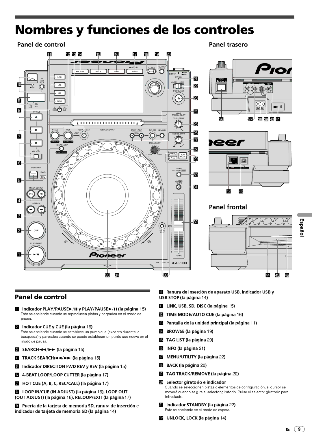 Pioneer CDJ-2000, Multi Player Nombres y funciones de los controles, Panel trasero, Panel frontal, Panel de control 