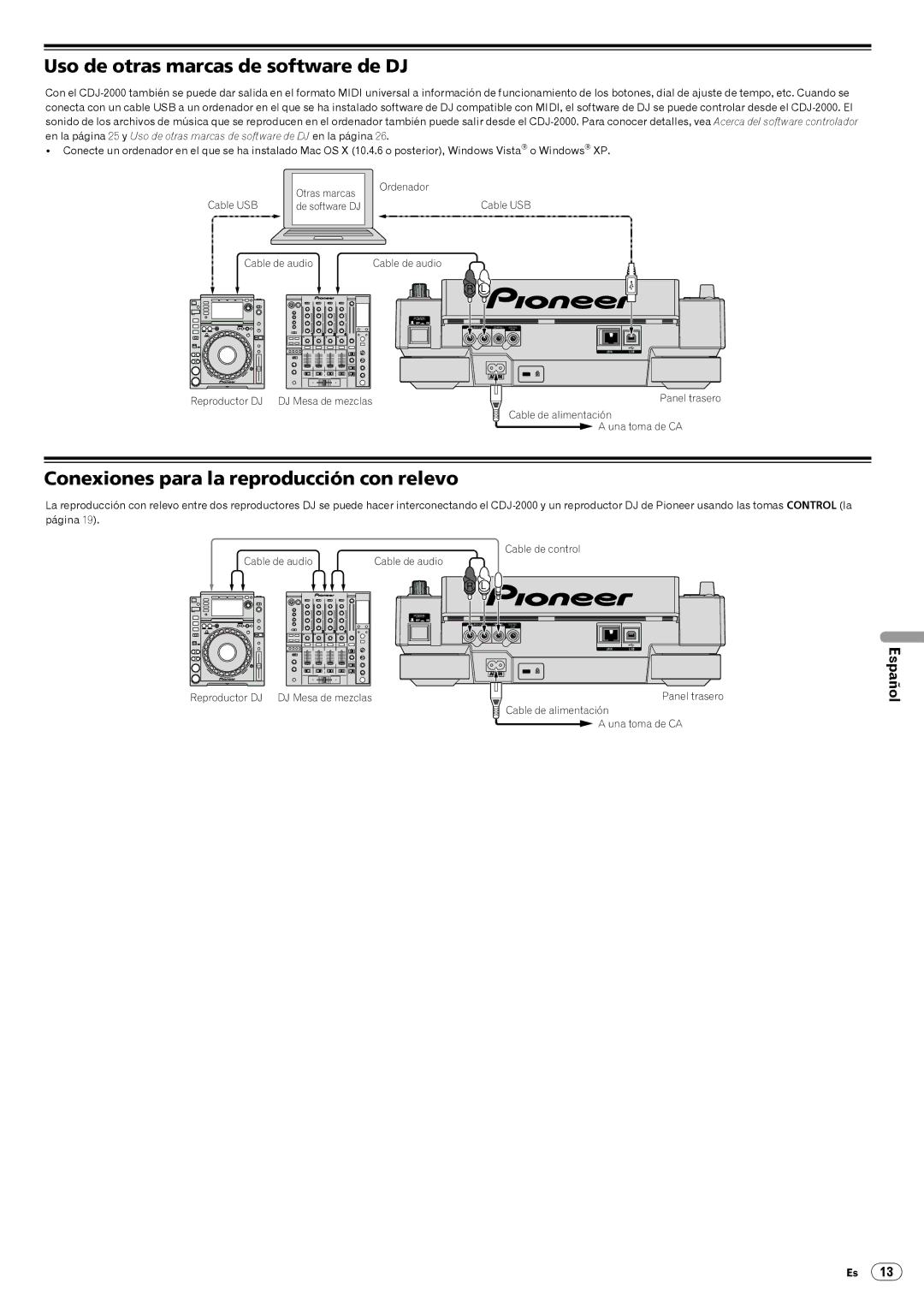 Pioneer CDJ-2000, Multi Player Uso de otras marcas de software de DJ, Conexiones para la reproducción con relevo 